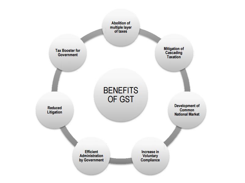 benefits of gst